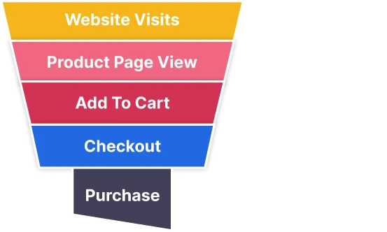 conversion rate optimization