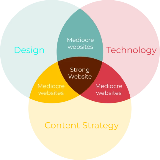 corporate web design