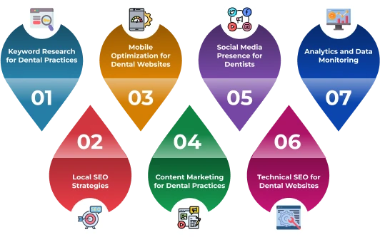 dental seo