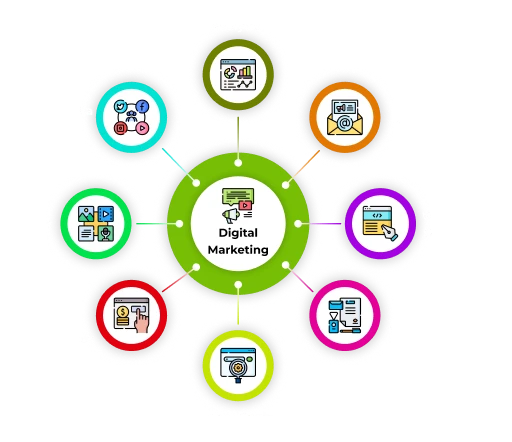 digital marketing services
