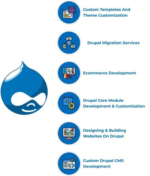 drupal development