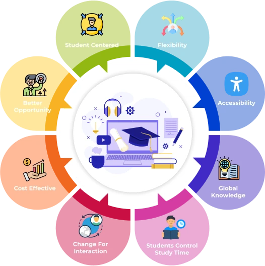 education website benefits