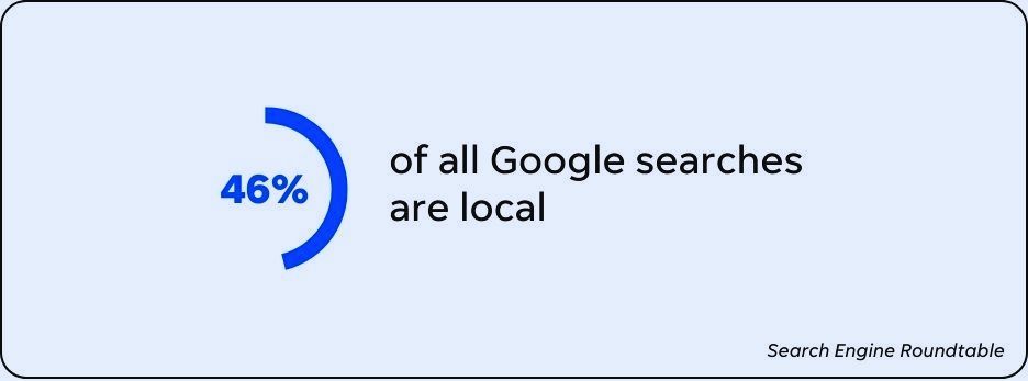 Google Searches Local