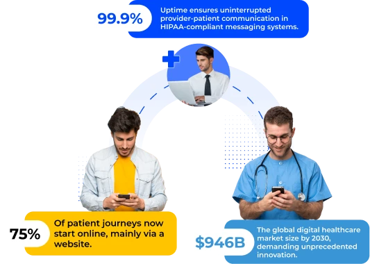 healthcare web design