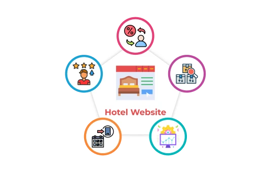 hotel website benefits