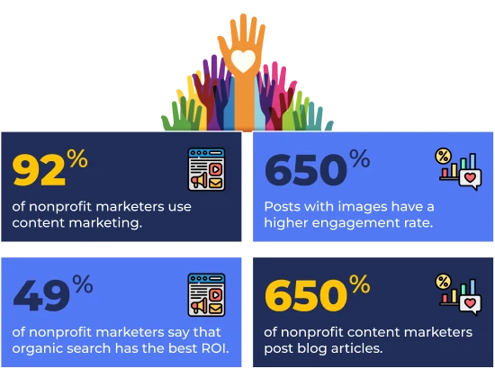 non profit web design