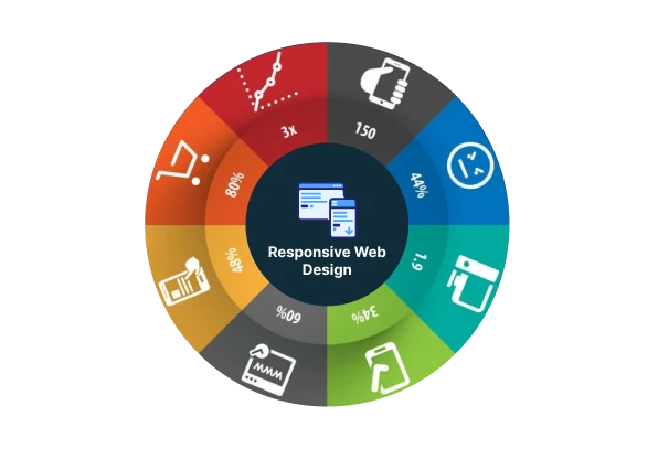 responsive web design facts