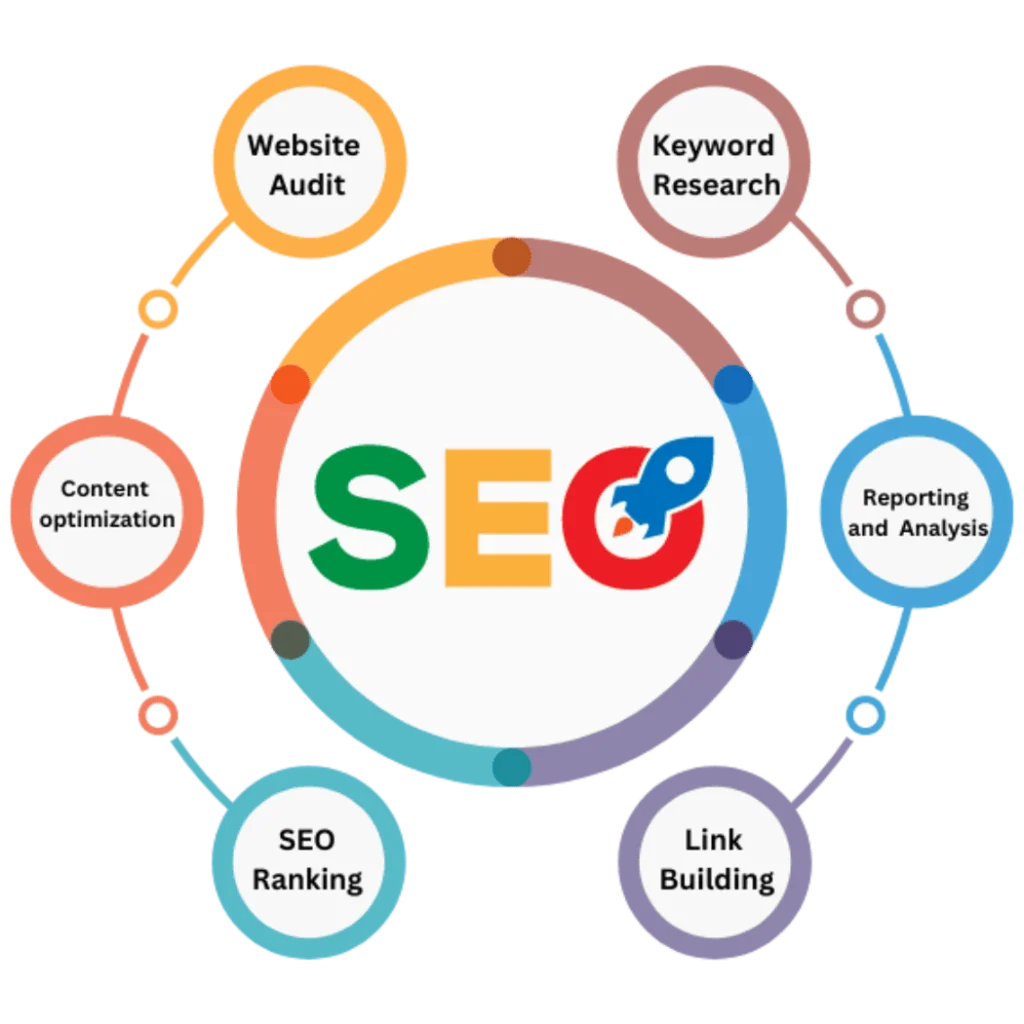 SEO services banner