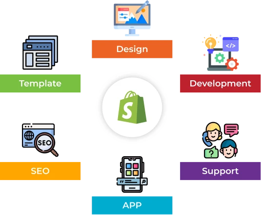 Shopify web design