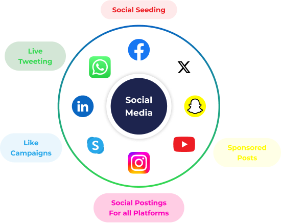 Social Media Marketing Services