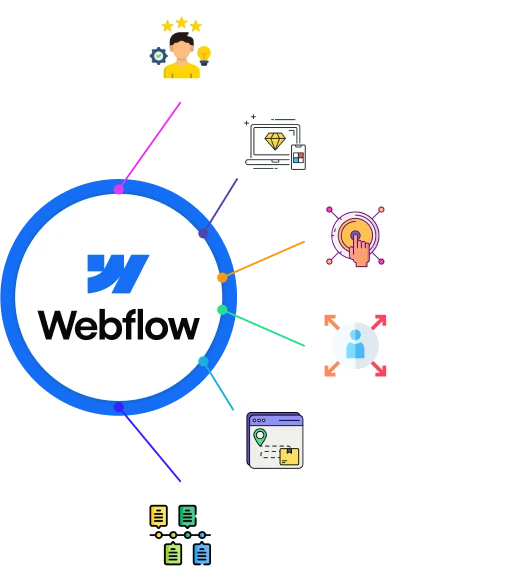 webflow development