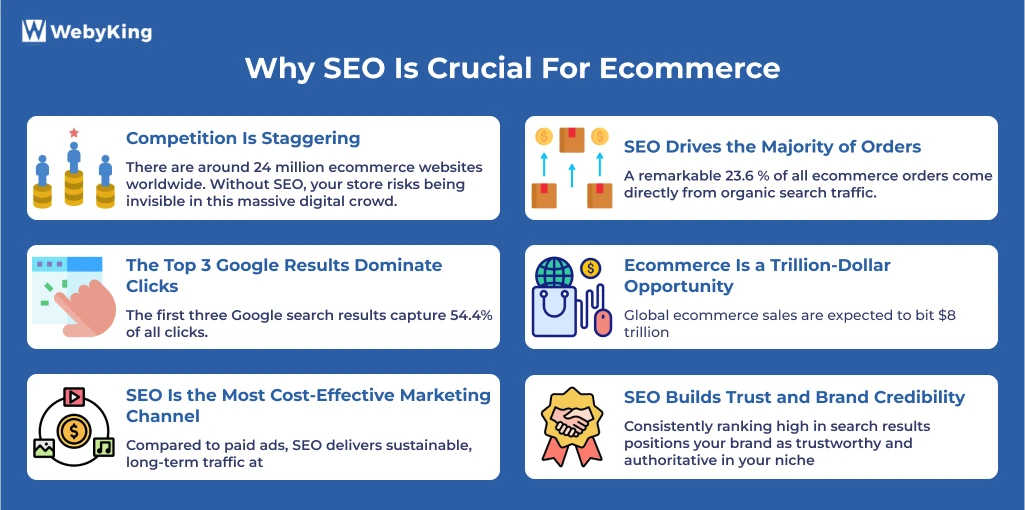 Why is eCommerce SEO Important for Online Stores?