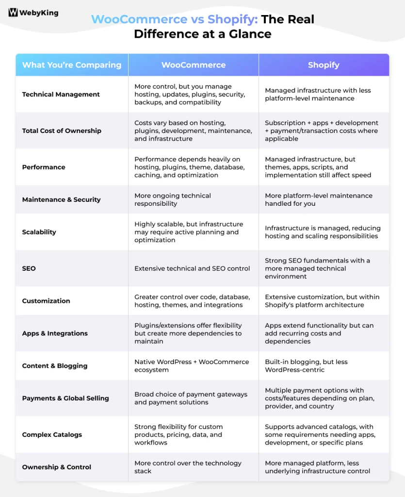 WooCommerce vs Shopify - Infographic Image