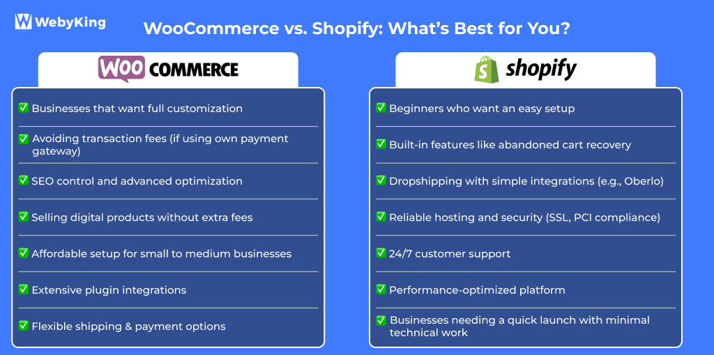 WooCommerce vs Shopify: What's Best for You