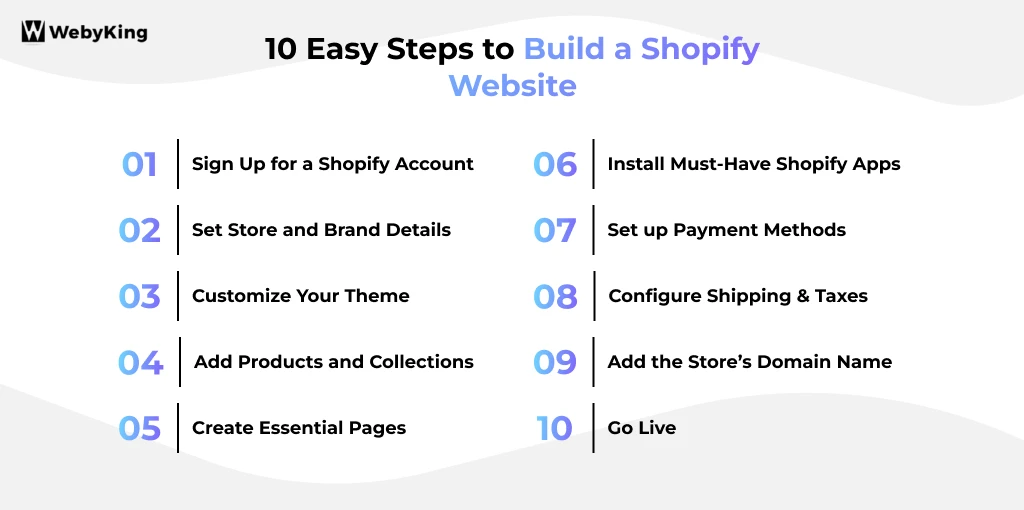 Easy Steps to Build a Shopify Website