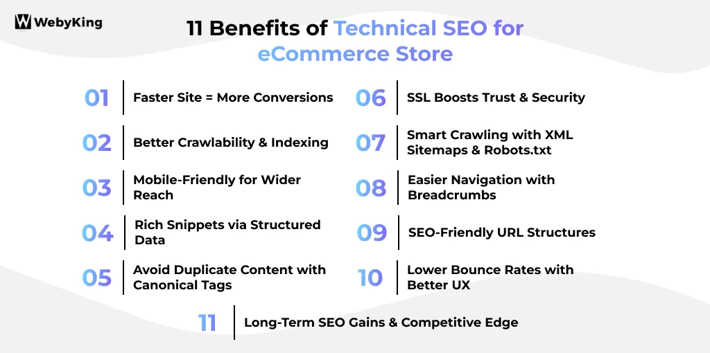 Benefits of Technical SEO for eCommerce Store