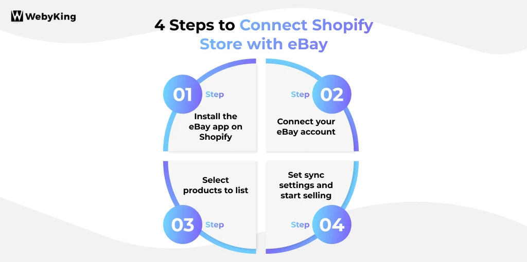 4 Steps to Connect Shopify Store with eBay