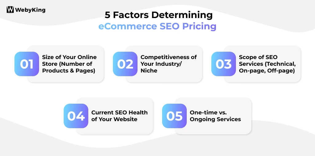 5 Factors Determining eCommerce SEO Pricing