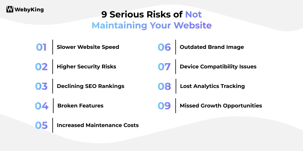 9 Serious Risks of Not Maintaining Your Website