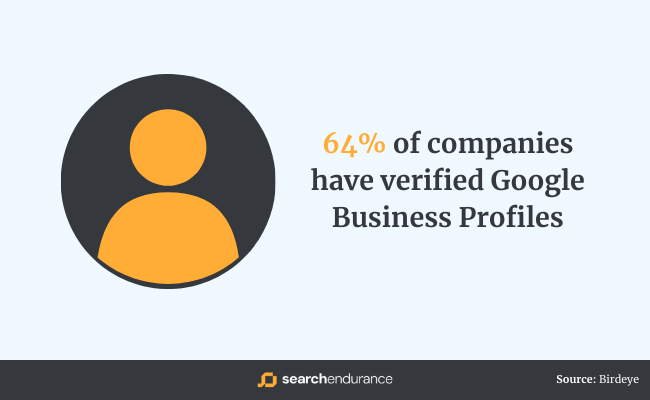 Verified GBP