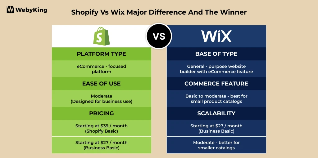 shopify vs wix comparison