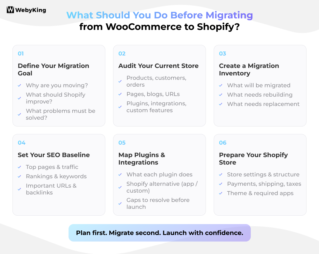 What Should You Do Before Migrating from WooCommerce to Shopify - Infographic Image
