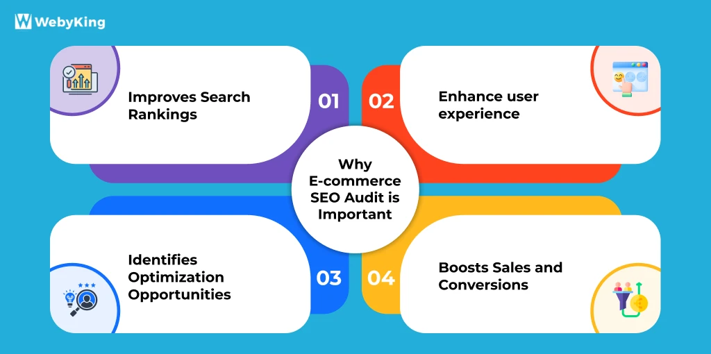 why ecommerce seo audit is important