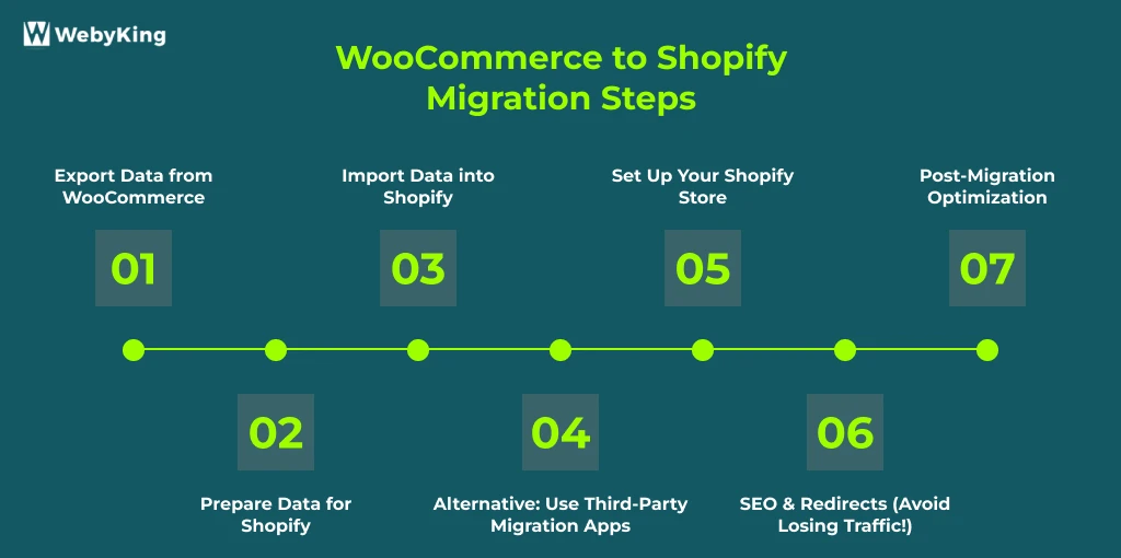 woocommerce to shopify migration steps