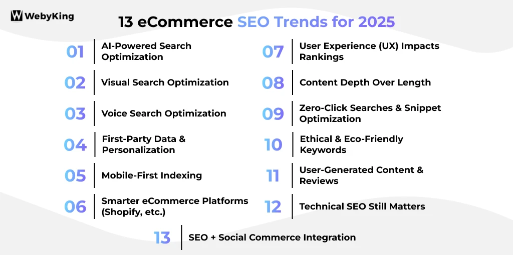 13 eCommerce SEO Trends for 2025