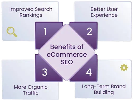 Benefits of eCommerce SEO