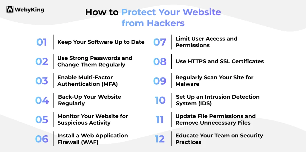 How to Protect Your Website From Hackers