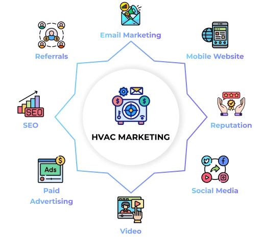hvac marketing services