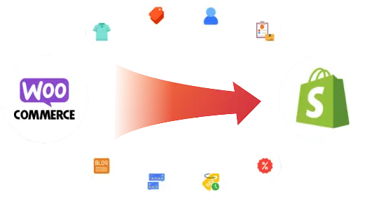 WooCommerce to Shopify MIgration