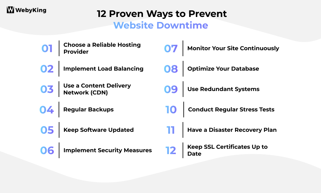 12 Proven Ways to Prevent Website Downtime