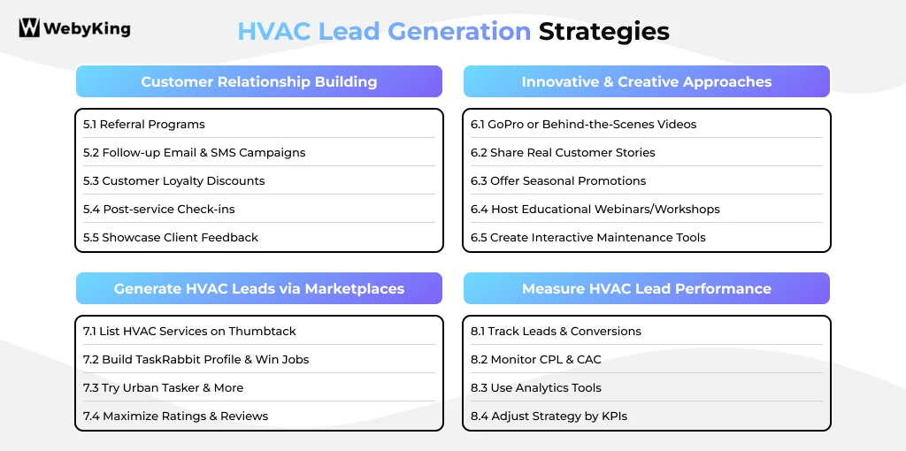hvac lead generation strategies 5 to 8