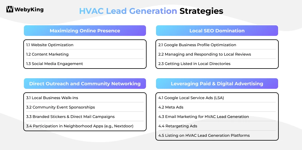 hvac lead generation strategies