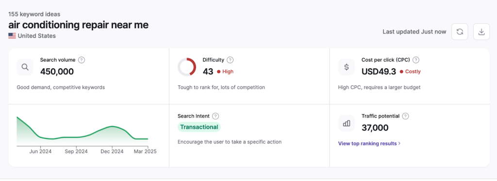Keyword Research and Analysis