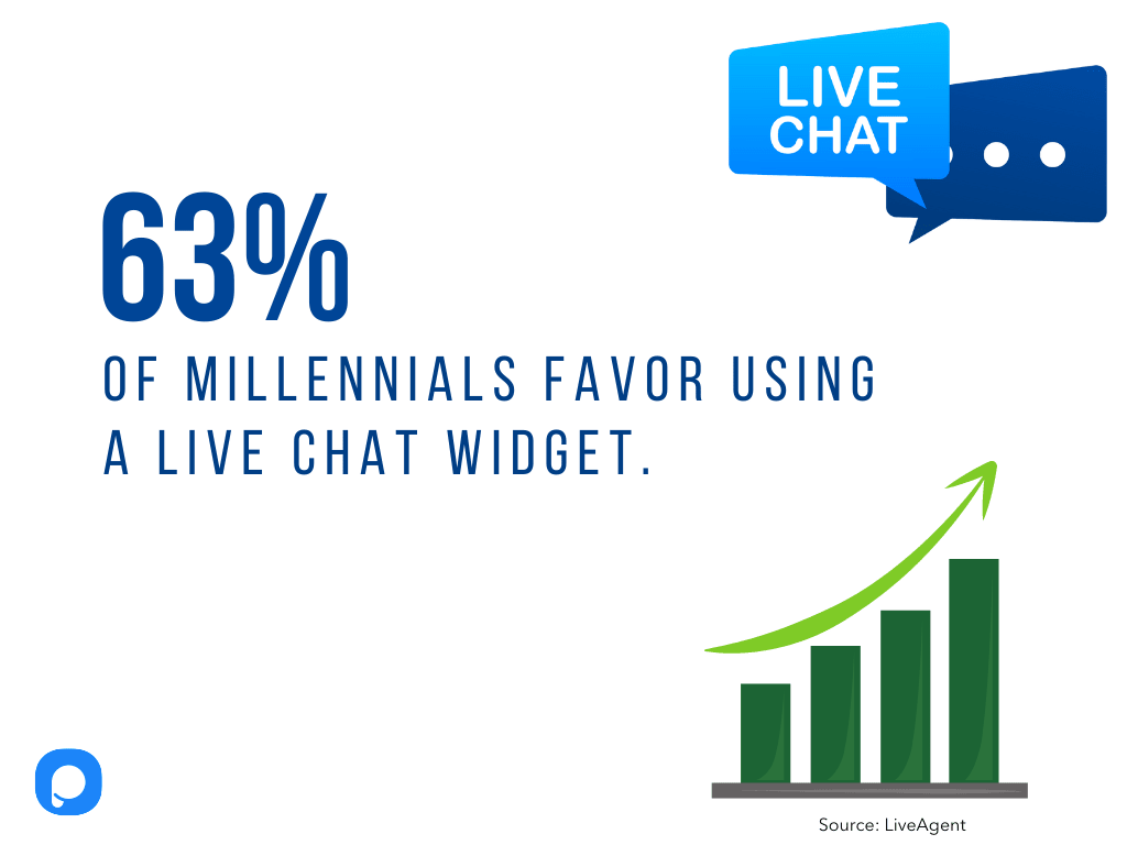 Live Chat Statistics