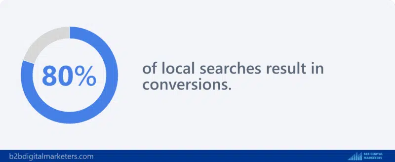 Local Search Result Conversion Ratio