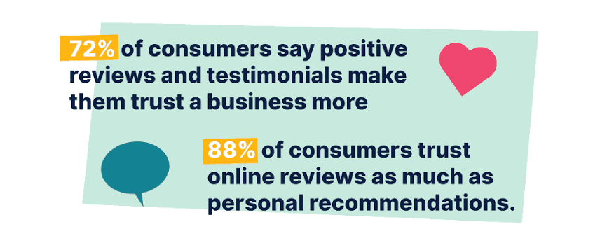Testimonial Statistics