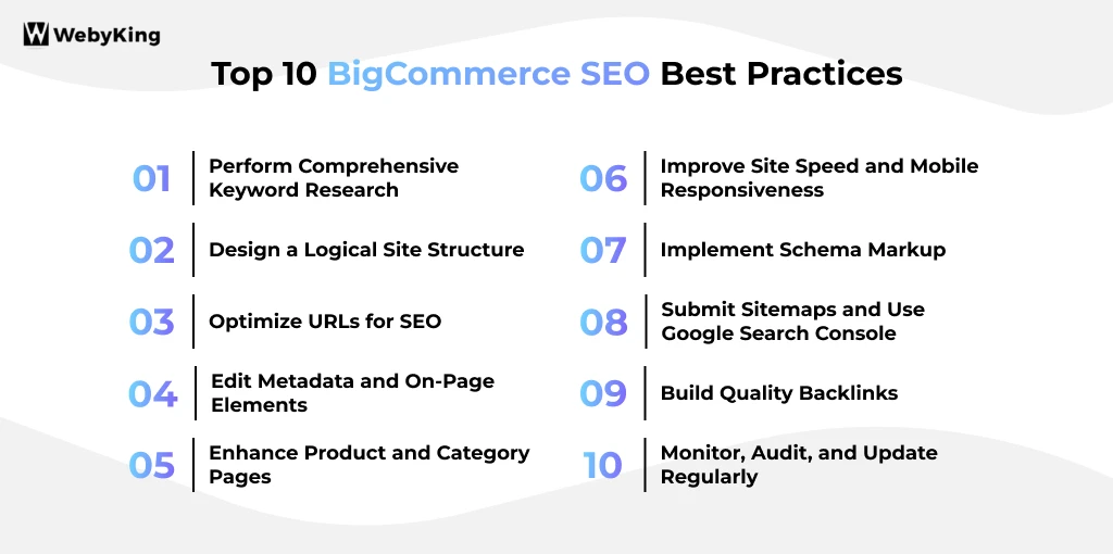 Top 10 BigCommerce SEO Best Practices
