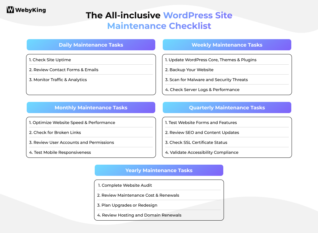 The All-inclusive WordPress Site Maintenance Checklist Infographics