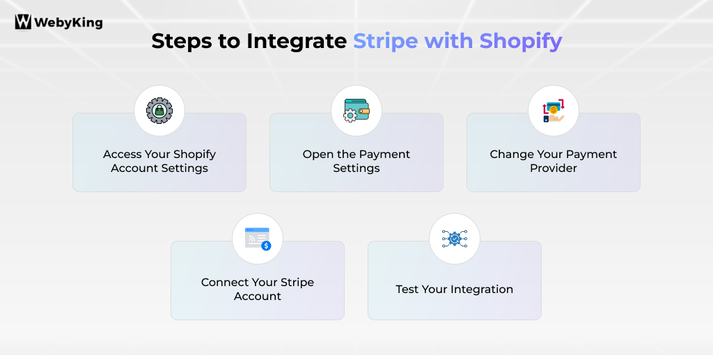 Steps to Integrate Stripe with Shopify - Infographic Image