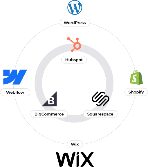 Website Maintenance Services for Every Platforms