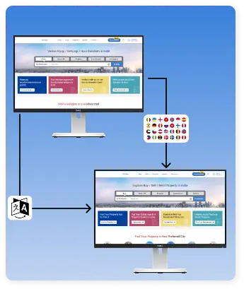 Multilingual Site Migration Case Study