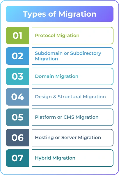 Infographic of Types of Website Migration