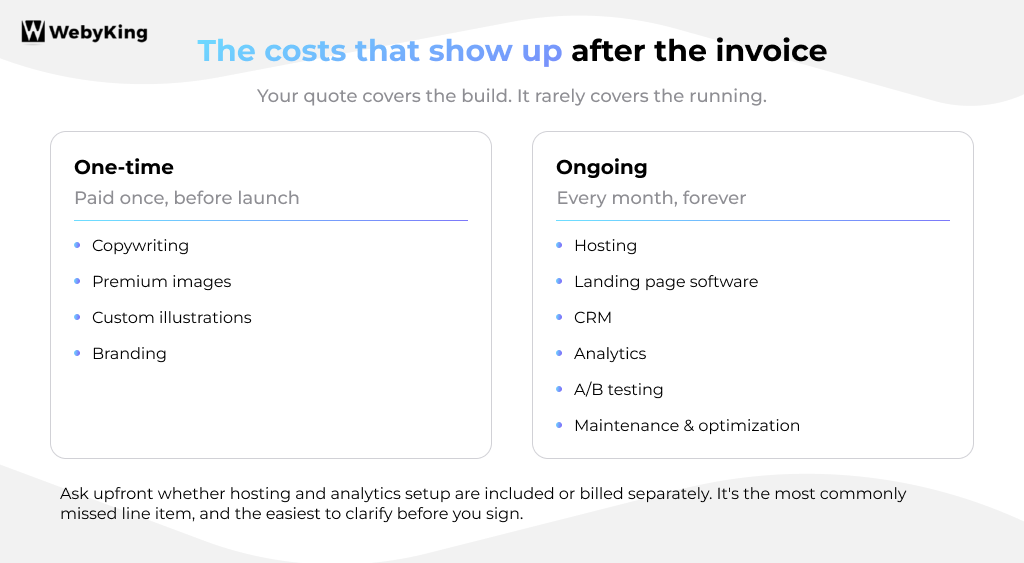 One-time and ongoing costs of a landing page after launch.