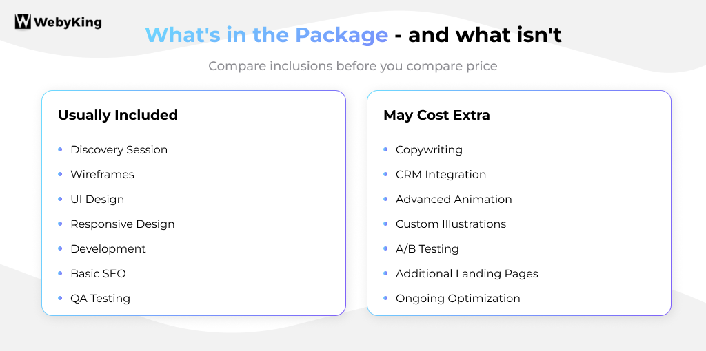 Landing page design package inclusions and optional add-on services.