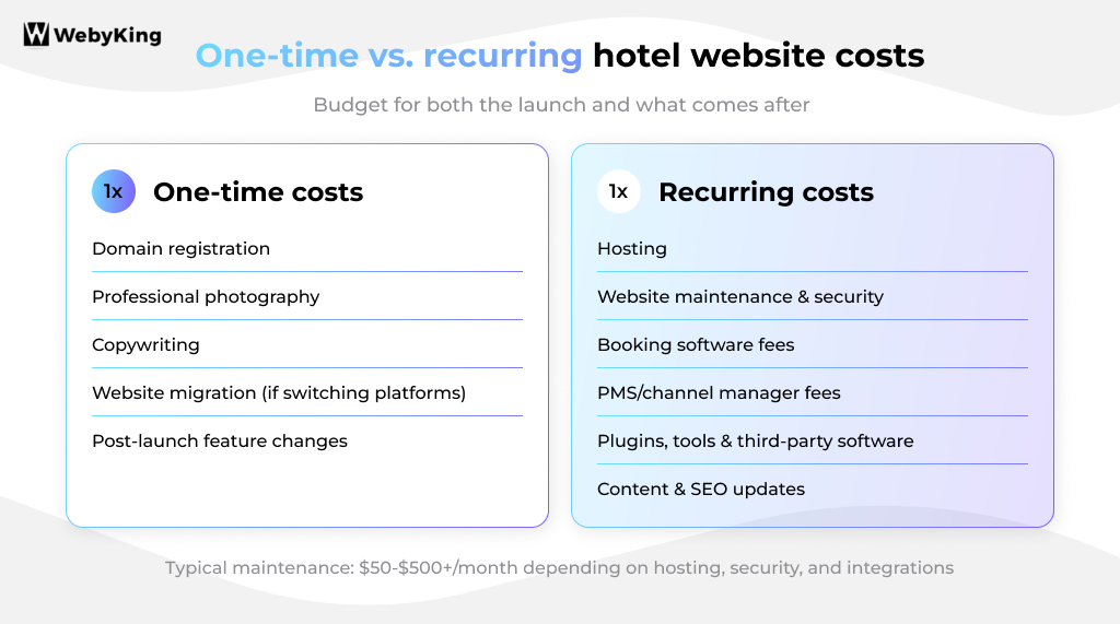 One Time & recurring Table Image