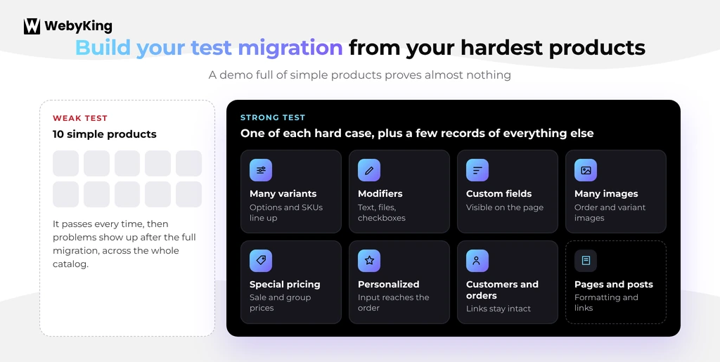 Which products to include in a BigCommerce to Shopify test migration